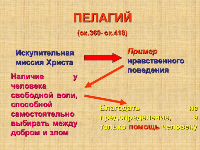 ПЕЛАГИЙ (ок.360- ок.418)  Искупительная миссия Христа Пример нравственного поведения Наличие у человека свободной